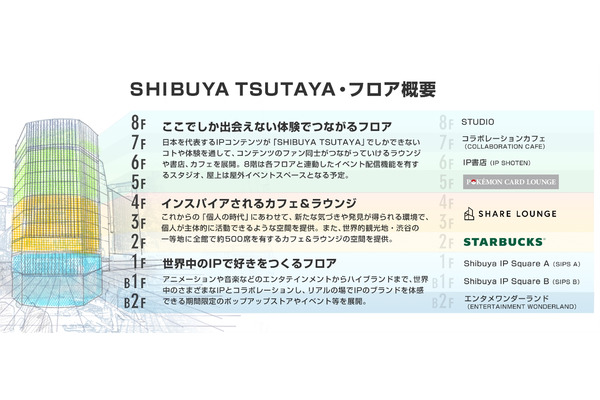 『SHIBUYA TSUTAYA』がリニューアルオープン　全館キャッシュレス決済導入 画像