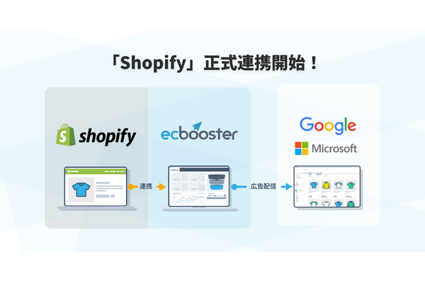 「Shopify」と広告運用自動化ツール「EC Booster」が正式連携を開始 画像