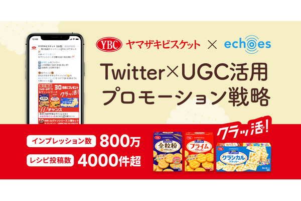 ヤマザキビスケットがTwitterキャンペーンに「echoes」を活用、UGC投稿は4,000件超に 画像