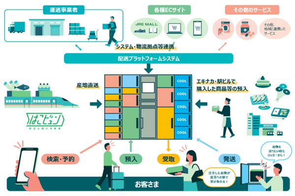 JR東日本が駅を物流拠点化、新型ロッカーでEC商品発送・受け取りも可能に 画像