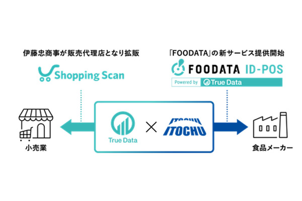 True Dataと伊藤忠商事、食品業界向けデータ分析で資本業務提携