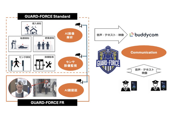 セキュア、顔認証機能搭載の新セキュリティシステムを発表・・・中小規模事業者向けに従来の半額以下で提供