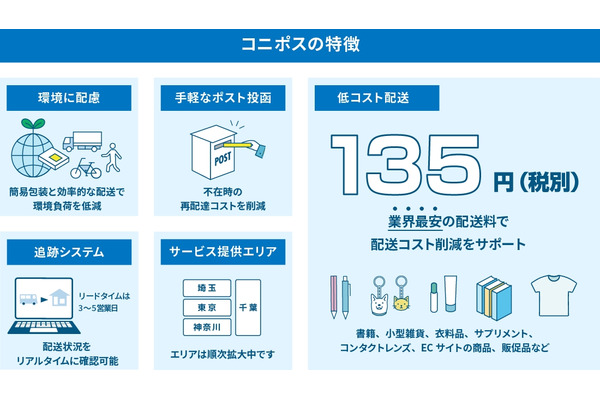 地区宅便、ポスト投函型配送「コニポス」の重量制限を500gから1kgに拡大