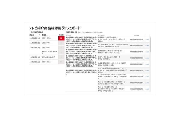 マルイ、テレビ放送と連動した販促施策で販売点数10%増加を確認