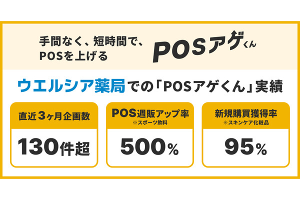 ウエルシア薬局、「POSアゲくん」リテールパートナーとしてdelyやメーカーと連携