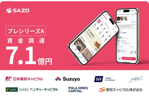 AI活用越境ECサービス提供のSAZOがプレシリーズAで7億円調達、海外向けプロダクト開発に注力