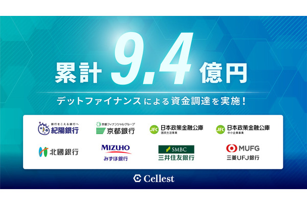 ライブコマースのインフラ化を目指すCellest、地方銀行など8機関から9.4億円調達