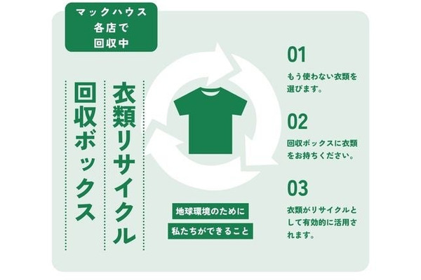 マックハウスが衣料品回収システムを刷新、gf.Dとの協業で全店舗に回収BOX設置