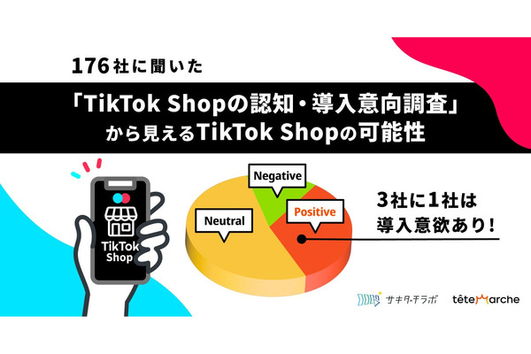 小売業と直販メーカーの6割が「TikTok Shop」を認知し3割が活用を検討、導入時の鍵は？…テテマーチ調べ