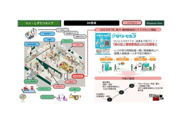 しずてつストア、サイネージ付き掃除ロボなど店頭DXソリューション3種を段階的導入へ 画像
