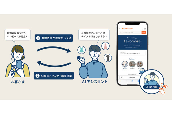 au PAY マーケット「favomore」に対話型AIアシスタント先行導入、カラクリが技術提供