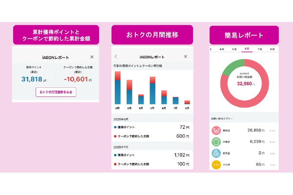 イオンが公式アプリに家計管理支援機能を実装、クーポン利用による節約額を可視化