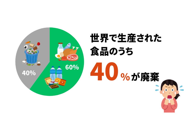 激安通販サイトがフードロス241トン削減、最大無料販売の仕組み