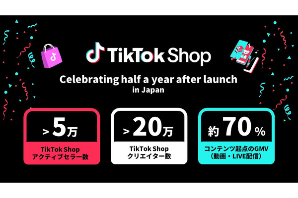 検索しない買い物」が日本でも浸透？TikTok Shop、流通総額70％がコンテンツ起点と発表 画像