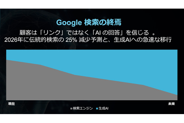 Z Creative Partners、日本初のAI検索ブランドベンチマークレポート2026を発表