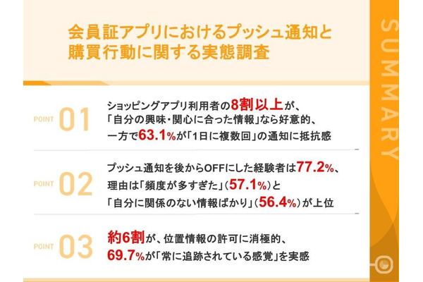プッシュ通知と位置情報の許容度からわかるプライバシー意識の実態【メグリ調査】 画像