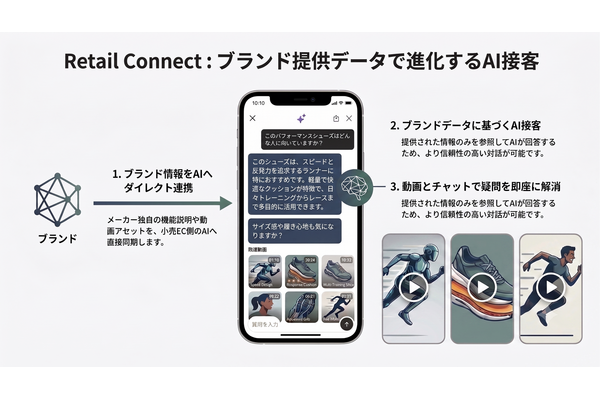 アルペン公式ECに「AI Shopping Agent」登場——Firework Retail Connectで小売×ブランドの商品情報を統合