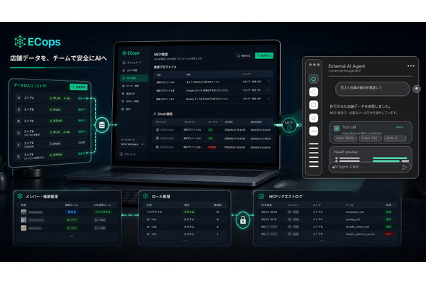 AIでECデータを安全活用する「ECops」提供開始 AccordSystem