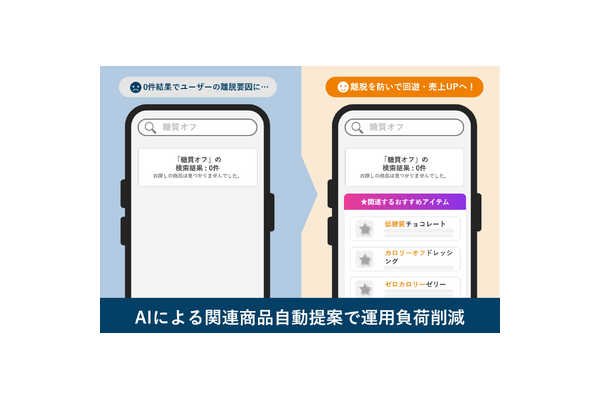 EC検索の0件ヒットをAIが解消する新機能を追加 アピリッツ