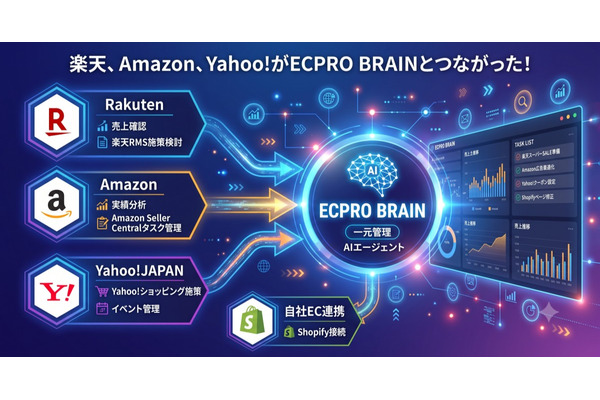 EC事業者向けAIエージェント「ECPRO BRAIN」がYahoo!ショッピングと連携開始