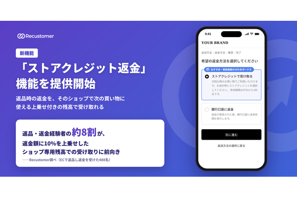 Recustomer、返品時に次回使える残高で返金する「ストアクレジット返金」を提供開始　返金経験者の83.2%が10%上乗せなら前向き