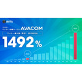 ローソンなどが活用する接客アバター「AVACOM」、導入数前年比1492%に急増